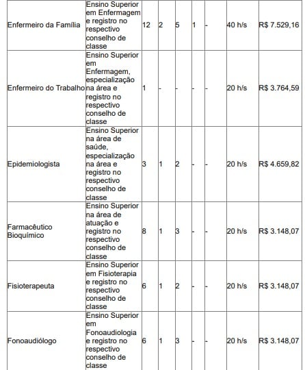 Vagas de concurso da Prefeitura de Contagem, em Minas Gerais por Reprodução