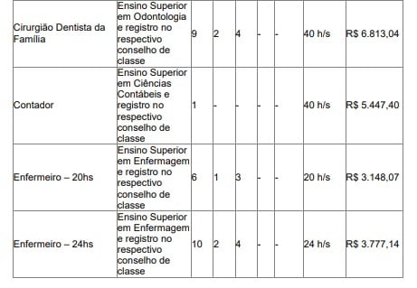 Vagas de concurso da Prefeitura de Contagem, em Minas Gerais por Reprodução