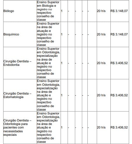 Vagas de concurso da Prefeitura de Contagem, em Minas Gerais por Reprodução