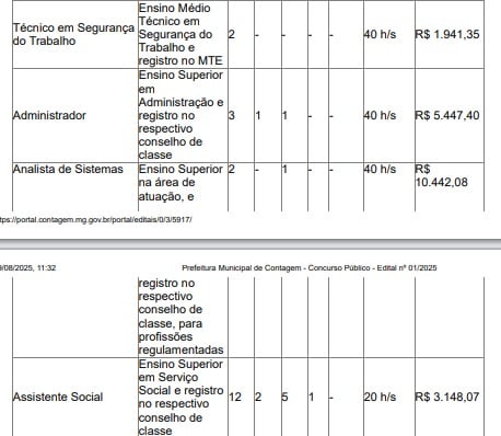 Vagas de concurso da Prefeitura de Contagem, em Minas Gerais por Reprodução