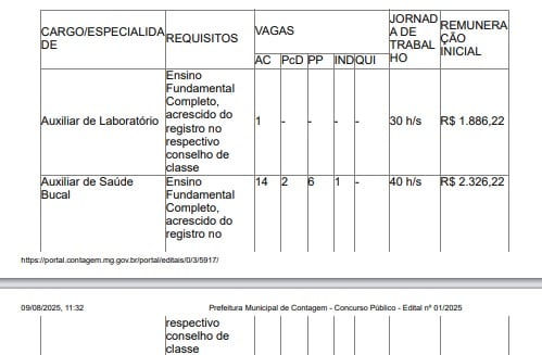 Vagas de concurso da Prefeitura de Contagem, em Minas Gerais por Reprodução