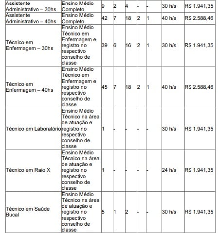Vagas de concurso da Prefeitura de Contagem, em Minas Gerais por Reprodução