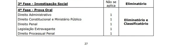 Conteúdo das provas do concurso MPSP por Reprodução/Edital Concurso MPSP