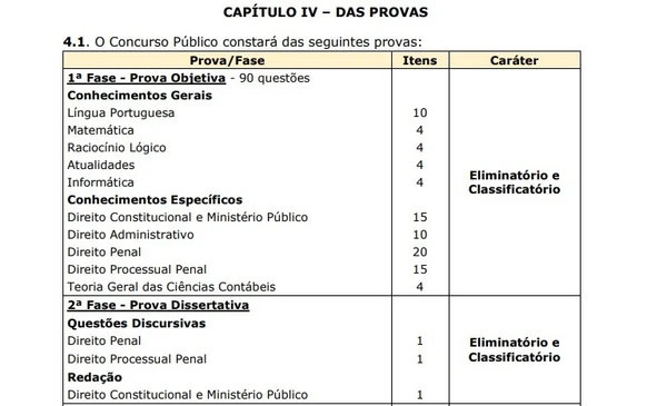 Conteúdo das provas do concurso MPSP por Reprodução/Edital Concurso MPSP
