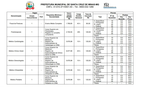 Detalhes das vagas de concurso de Santa Cruz de Minas por Reprodução