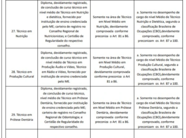 Detalhes de concurso do Exército por Reprodução 