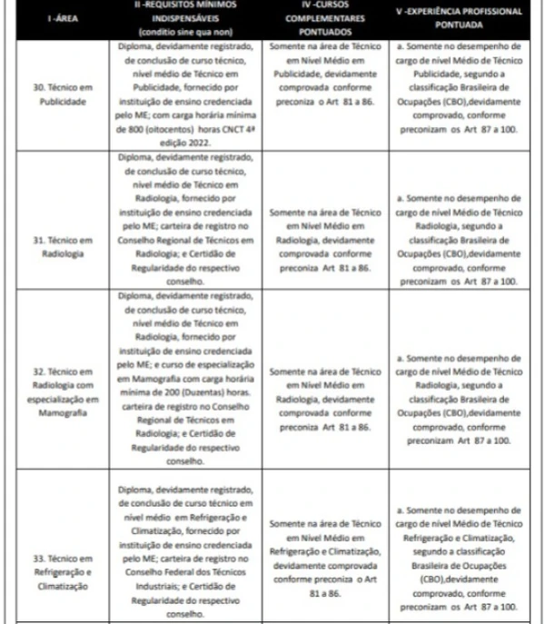 Detalhes de concurso do Exército por Reprodução 