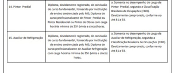 Reprodução  por Reprodução