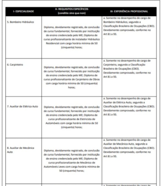 Detalhes de concurso do Exército por Reprodução
