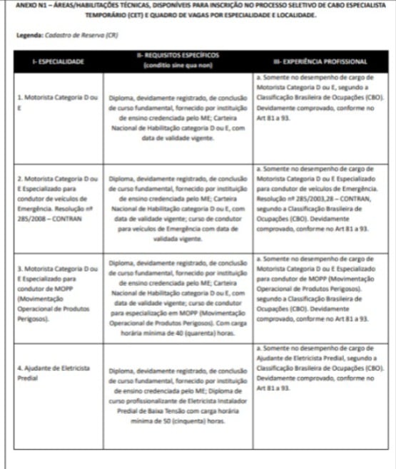 Detalhes de concurso do Exército por Reprodução