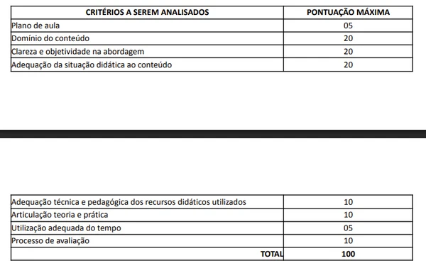 Edital Instituto Federal de Educação, Ciência e Tecnologia de Pernambuco (IFPE) por Reprodução