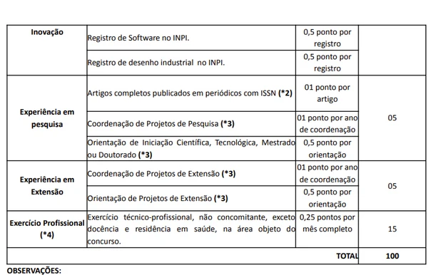 Edital Instituto Federal de Educação, Ciência e Tecnologia de Pernambuco (IFPE) por Reprodução