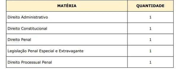 Matérias específicas cobradas no concurso por Reprodução/Edital Concurso MPSP