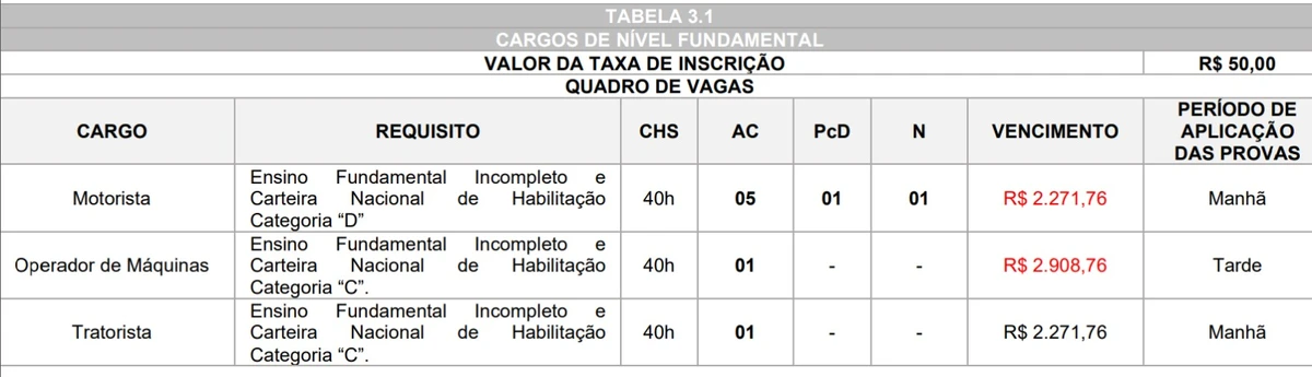 Salários e carga horária foram divulgados por Reprodução