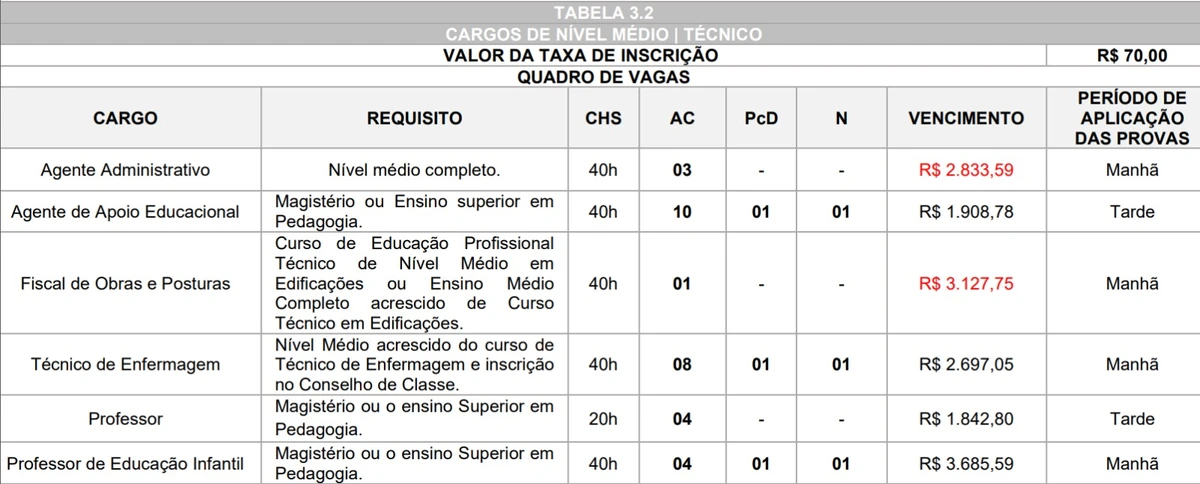 Salários e carga horária foram divulgados por Reprodução