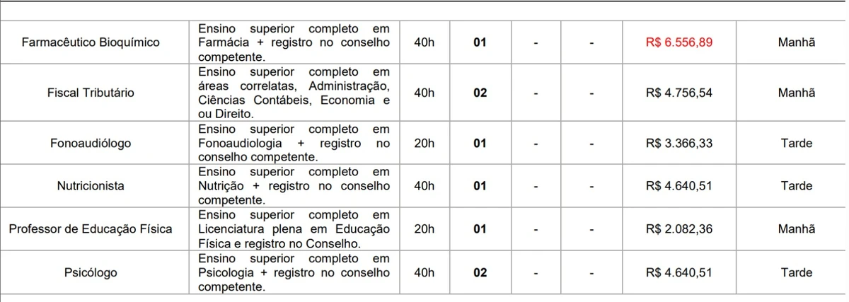 Salários e carga horária foram divulgados por Reprodução