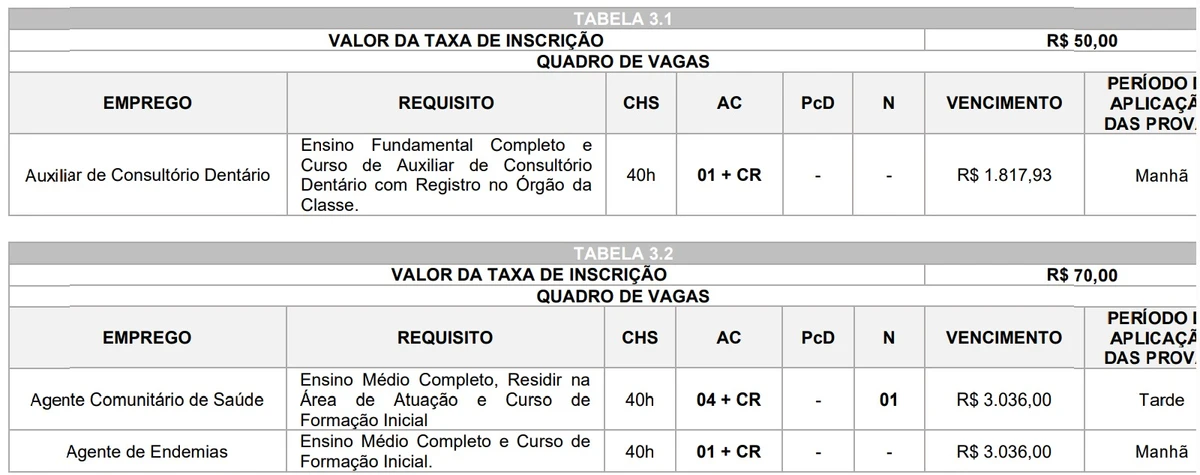 Salários e carga horária foram divulgados por Reprodução