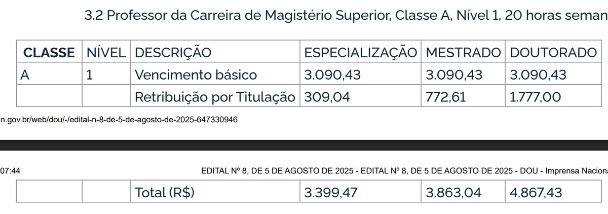 Salários e vagas foram divulgados por Reprodução