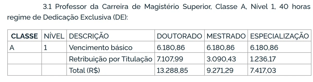 Salários e vagas foram divulgados por Reprodução