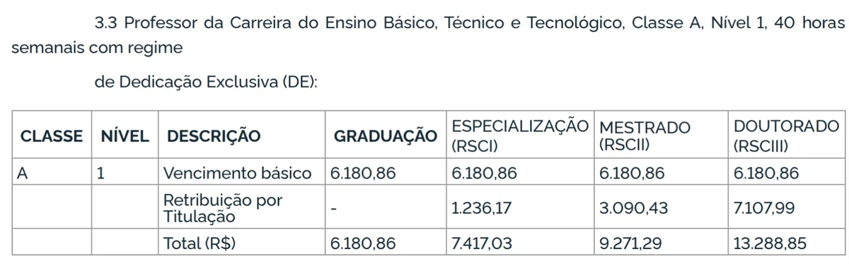 Salários e vagas foram divulgados por Reprodução
