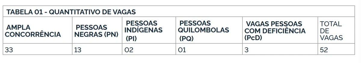 Salários e vagas foram divulgados por Reprodução