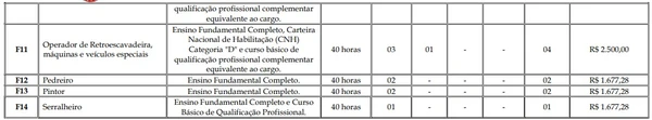 Vagas de Ensino Fundamental por Reprodução