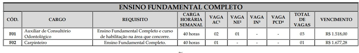 Vagas de Ensino Fundamental por Reprodução
