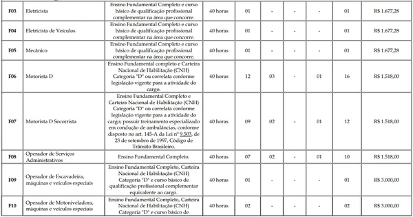 Vagas de Ensino Fundamental por Reprodução