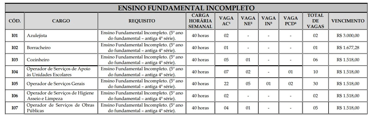 Vagas de Ensino Fundamental por Reprodução