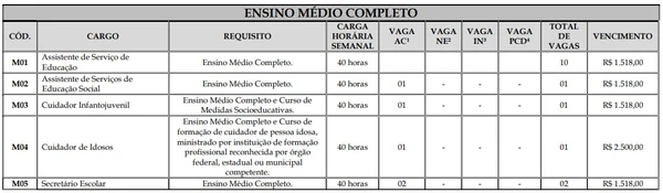 Vagas de Ensino Médio por Reprodução