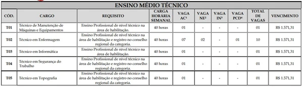 Vagas de Ensino Médio Técnico por Reprodução