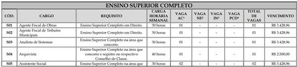 Vagas de Ensino Superior por Reprodução