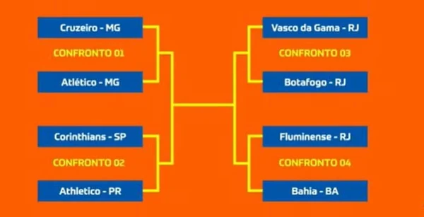 Chaveamento até a final