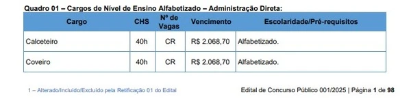 Confira cargos do concurso da prefeitura de Rio do Sul por Reprodução/Edital