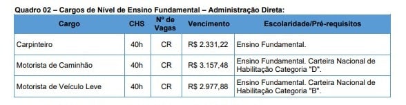 Confira cargos do concurso da prefeitura de Rio do Sul por Reprodução/Edital