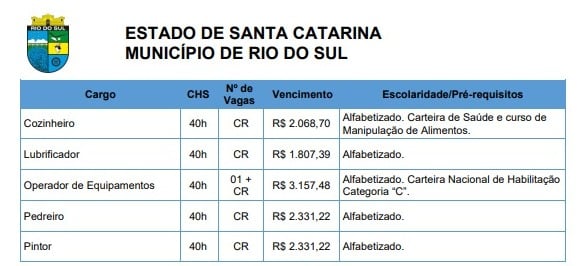 Confira cargos do concurso da prefeitura de Rio do Sul por Reprodução/Edital