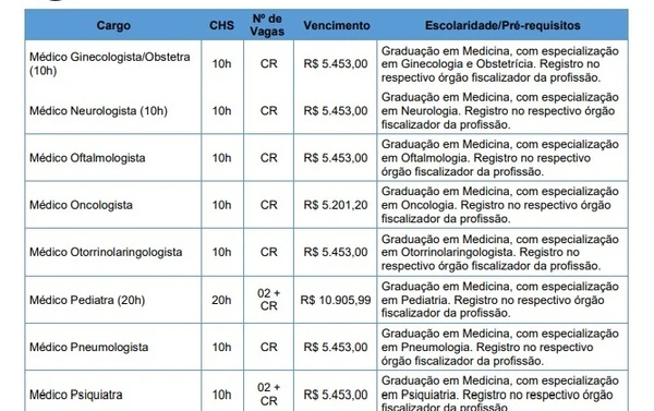 Confira cargos do concurso da prefeitura de Rio do Sul por Reprodução/Edital