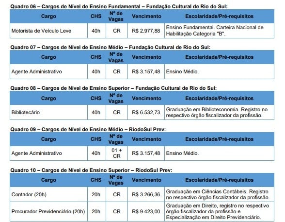 Confira cargos do concurso da prefeitura de Rio do Sul por Reprodução/Edital