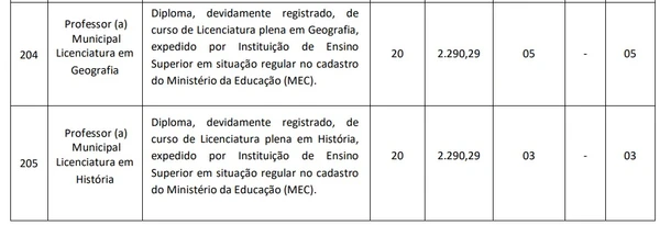 Veja cargos, pré-requisitos, carga horária, salários, vagas ampla concorrência, vagas PCD e o total de vagas por Reprodução