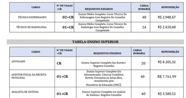 Salários e carga horária foram divulgados por Reprodução