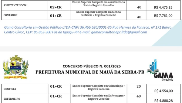 Salários e carga horária foram divulgados por Reprodução
