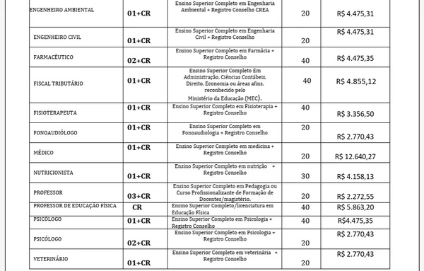 Salários e carga horária foram divulgados por Reprodução