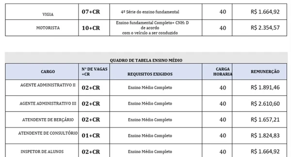 Salários e carga horária foram divulgados por Reprodução