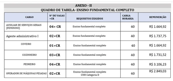 Salários e carga horária foram divulgados por Reprodução