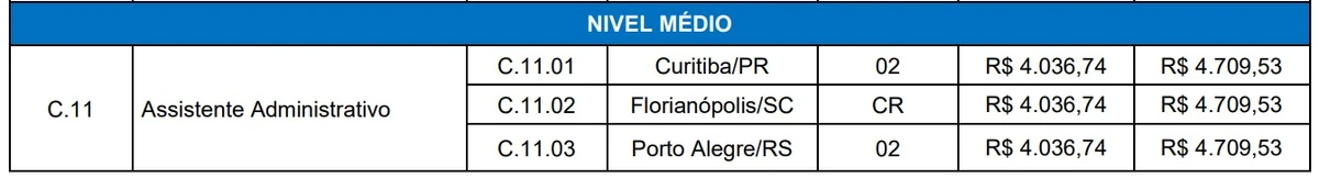 Vagas de nível médio por Reprodução