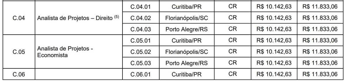 Vagas de nível superior por Reprodução