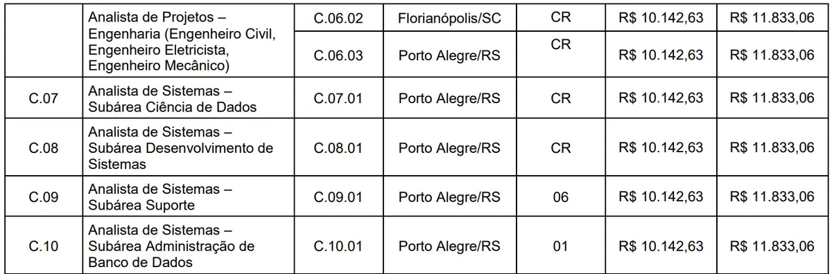 Vagas de nível superior por Reprodução