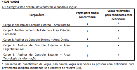 Detalhes sobre o edital por Divulgação