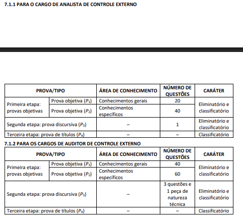 Detalhes sobre o edital por Divulgação