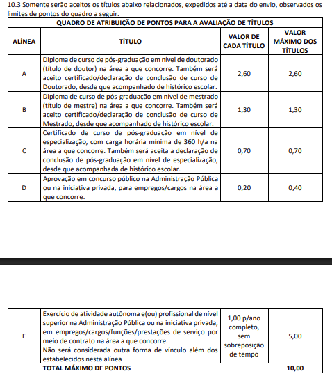 Detalhes sobre o edital por Divulgação